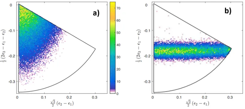 FIGURE 6. a) Dalitz plot demonstrating the energy sharing in a three-body decay in the DDPthe center of the Dalitz plot corresponding to equal energy sharing