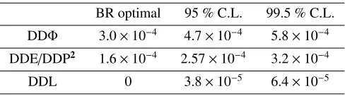 FIGURE 7. a) Projection of the Dalitz plot onto the y-axis for the subset type I (black points)