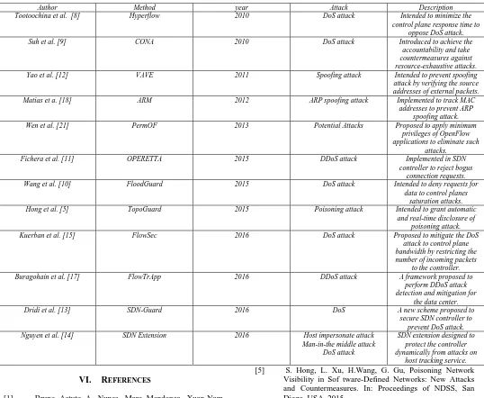 Table I.  Summary for Openflow controller based SDN countermeasures 