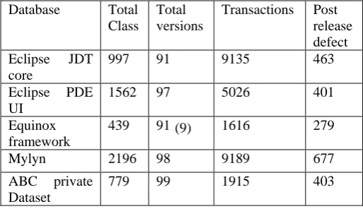 Table 2. Confusion Matrix  