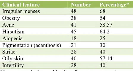 Table 3: Investigations. 