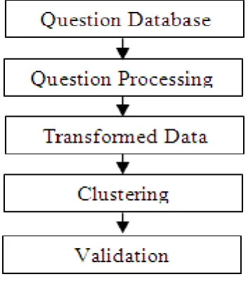 Figure 2.  Proposed Methodology  