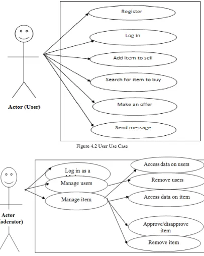 Figure 4.2 User Use Case 