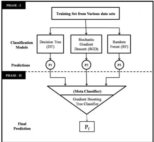 Figure 1. The proposed framework 