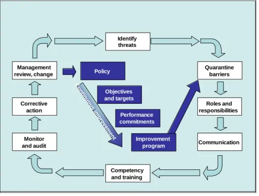 Figure 1-3   Flow Diagram of the Quarantine Management System 