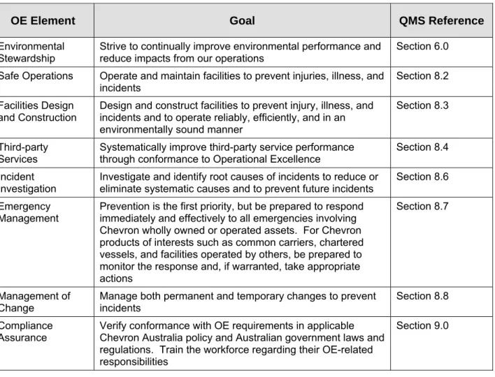Table 1-1   OE Elements and their Goals 