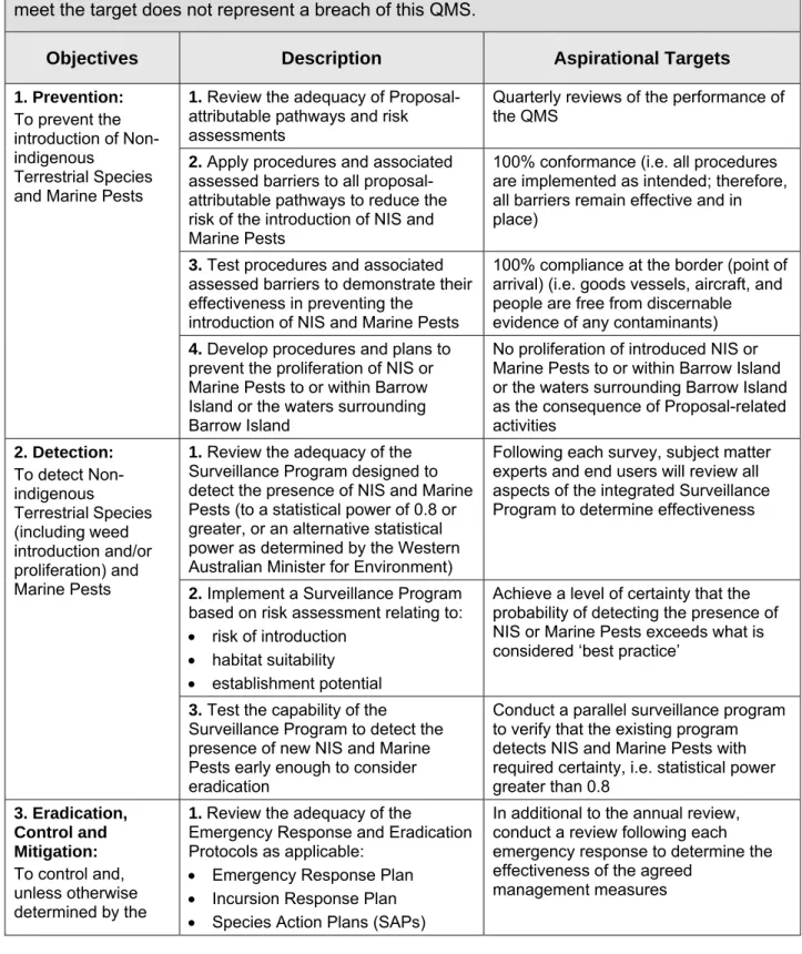 Table 7-2   Aspirational Targets 