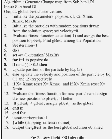 Fig 2. Levy flight PSO algorithm 