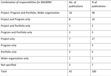 Table 4.1 Focus of guidance  