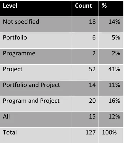Table 4.2 Normative and descriptive publications 