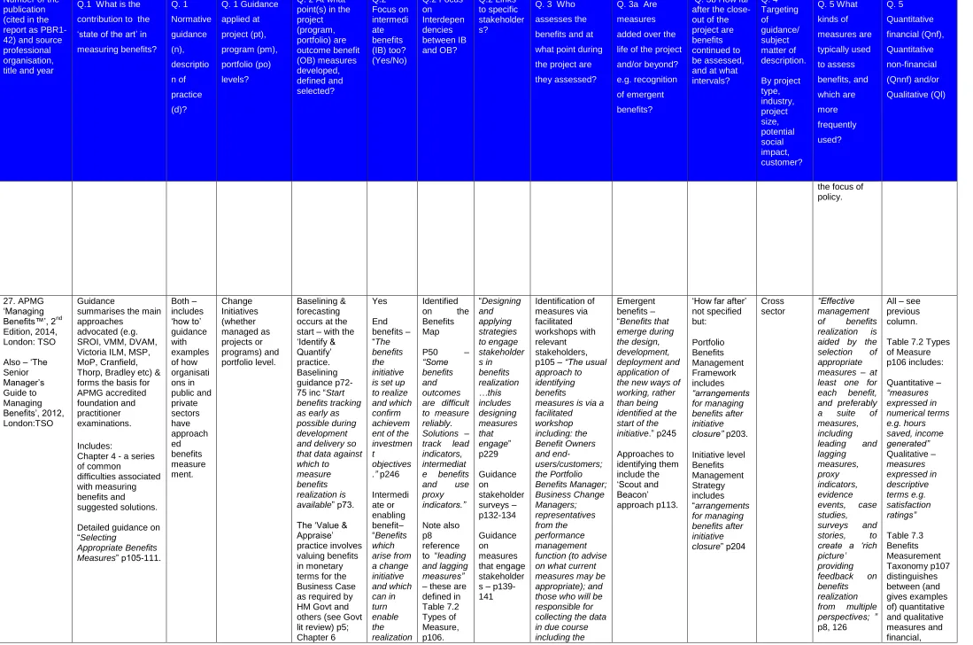 Table 7.2 Types of Measure p106 includes: 