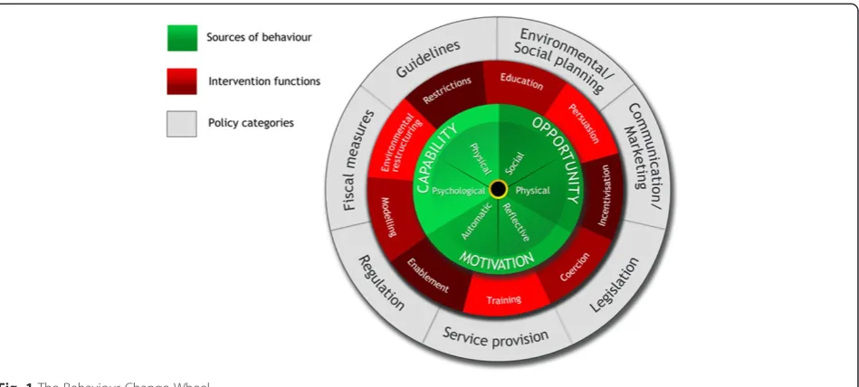 Table 1 Mapping steps of Behaviour Change Wheel to the three stages of intervention development in the UK Medical ResearchCouncil guide on complex interventions in healthcare
