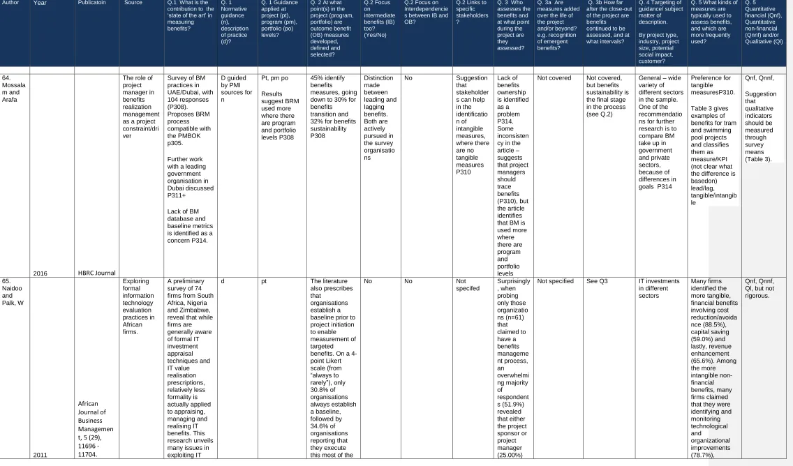 Table 3 gives examples of 