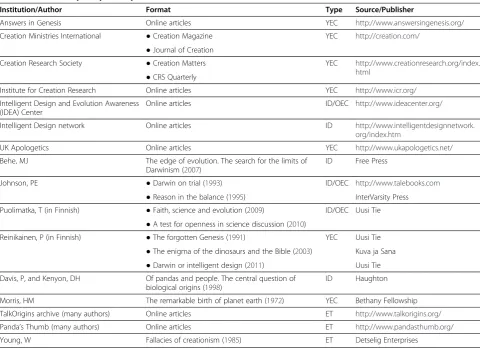 Table 1 Sources of principal sample material