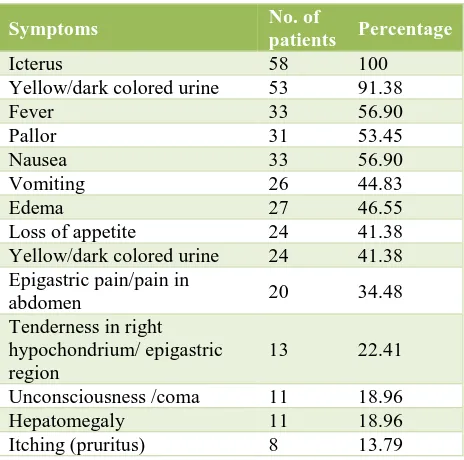 Table 3: Clinical findings observed in this study. 