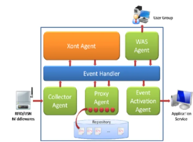 Figure 2.   The Extended XCREAM Framework 
