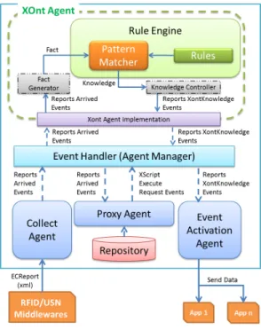 Figure 4.   Drools Inference Engine 