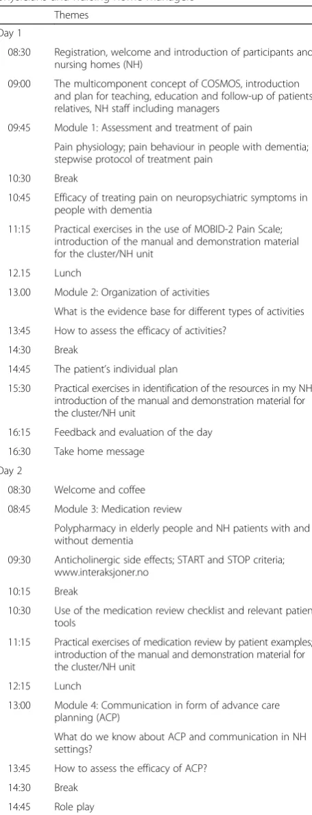 Table 2 2-day education program for COSMOS ambassadors,physicians and nursing home managers (Continued)