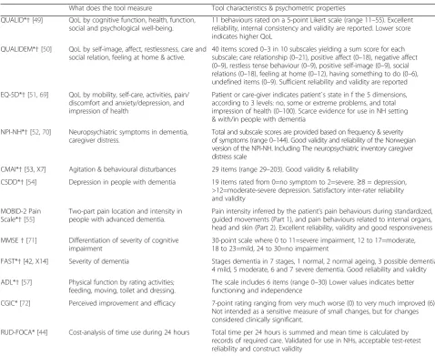 Table 1 Instruments used as primary and secondary outcome measures