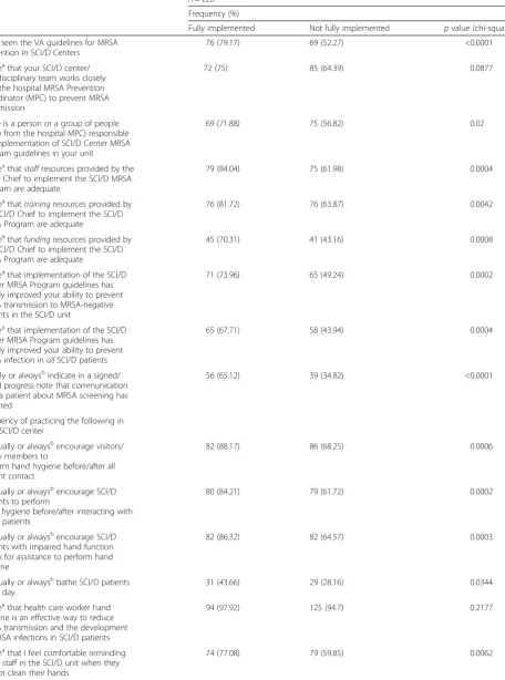 Table 2 Provider survey responses, by perceived degree of implementation