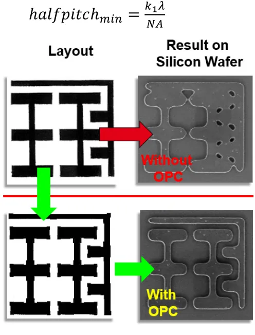 Figure 1: An example of using optical proximity correction to increase the image fidelity during pattern transfer 