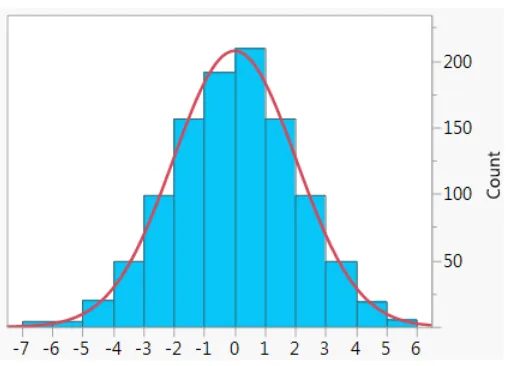 Figure 7: Illustration from Sir Francis Galton of "the bean machine" which physically demonstrates the central limit theorem