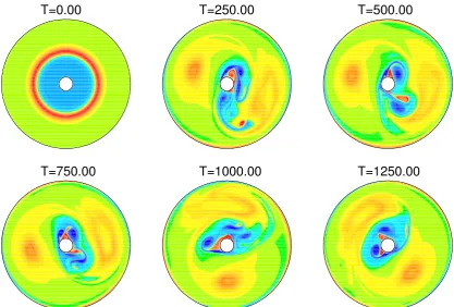 Fig. 13. Vorticity ﬁeld at R e =