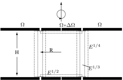 Fig. 1. Stewartson layers after Stewartson (1957).