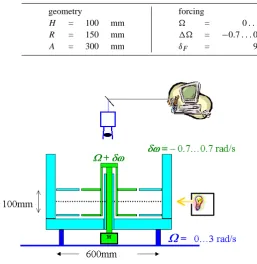 Table 1. Physical parameters of experimental rig and of numerical model conﬁguration
