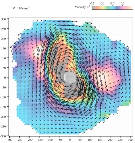 Fig. 5.Fig. 5. Velocity and vorticity ﬁeld from the laboratory experiment of a dis-torted two-vortex ﬂow at Velocity and vorticity ﬁeld from the laboratory experimentof a distorted two-vortex ﬂow at R e =−8 0 and E=7 