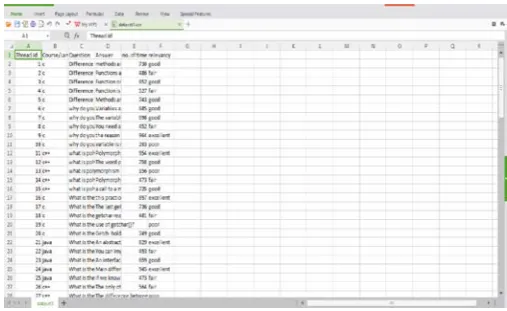 Fig :1 Sample formation of data-set to provide the relevancy. 