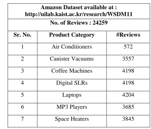 Table 1: Dataset Details   