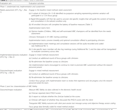 Table 2 Implementation Phases I and II overview