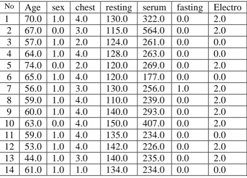 Figure 1: Data set sample          