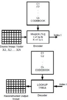 Figure 4. The Standard Particle Swarm Optimization   