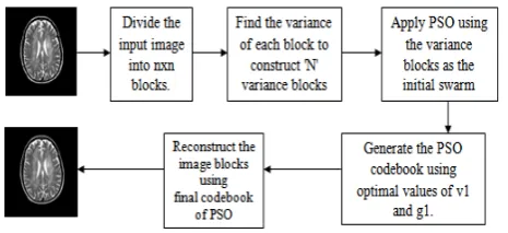 Table I for different test medical images.   
