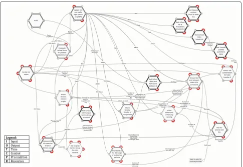 Fig. 3 FRAM of modified guideline draft