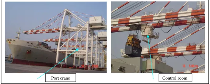 Figure 1.  Container movement from ship by crane where a crane operator had to move forwards               and backwards inside a control room
