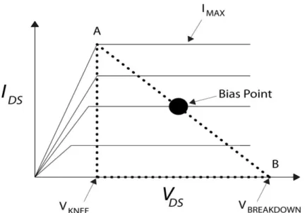 Figure 3.7-2 Typical I–V characteristics showing load line drawn to maximize the area of the power triangle shown by the  dotted lines [26] 