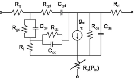 Figure 3.11-1 AlGaN/GaN HEMT Equivalent Circuit with a Nonlinear Modulated Source Resistance Under High Current  Injection Conditions [14] 