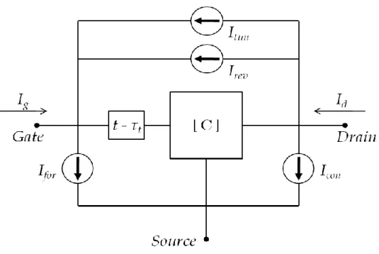 Figure 3.11-2 Large-Signal Equivalent circuit Model Including Gate Tunnel Leakage Current Effect [14]