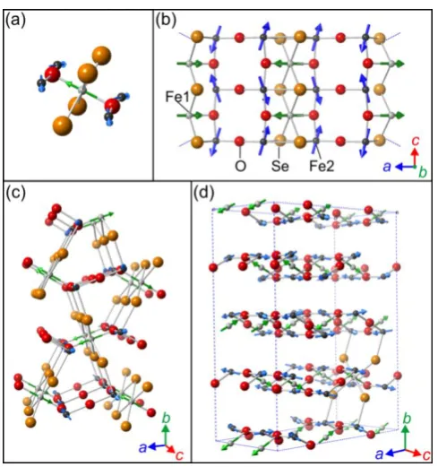 Figure 10. Rietveld refinement against NPD data collected with sample B at 20 K (below TN2 with both Fe sublattices ordered)