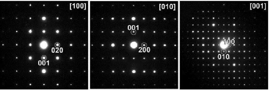 Figure 1. Electron diffractograms of Sr2Fe3Se2O3 along the major zone axes.