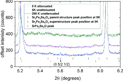 Figure S4 X-ray diffraction patterns of Sample A taken using the MAC detector of the ID22 diffractometer at the ESRF