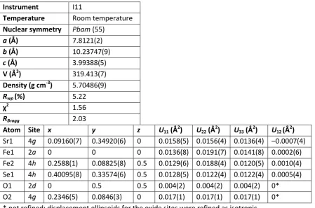Table S1 Refined atomic parameters against synchrotron powder diffraction data for sample B, corresponding to the data in Table 1 in the main paper