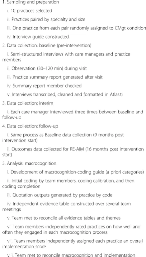 Table 2 Methods sequence