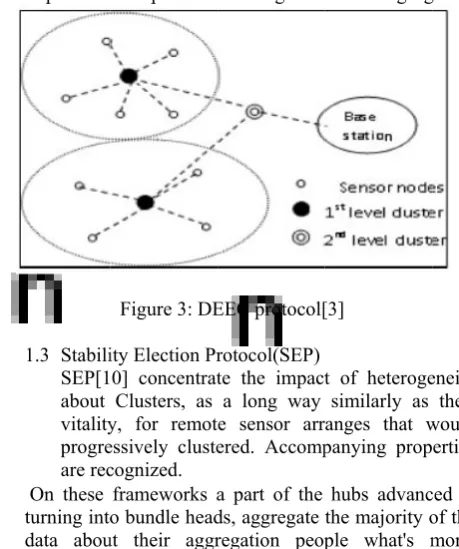 Figure 3: DEEEC protocol[