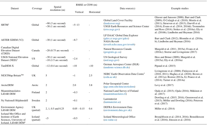 Table 2. Examples of DEM datasets with national- to international-coverage that have been employed in glacial geomorphological map production