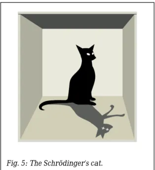 Fig. 5: The Schrödinger’s cat. 