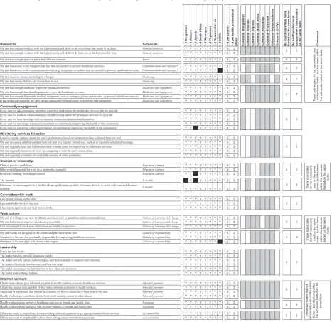Table 4 Summary internal structure analysis per country and health professional group, phase VI